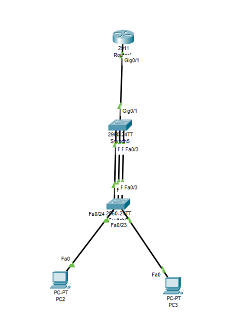 Router-on-a-Stick